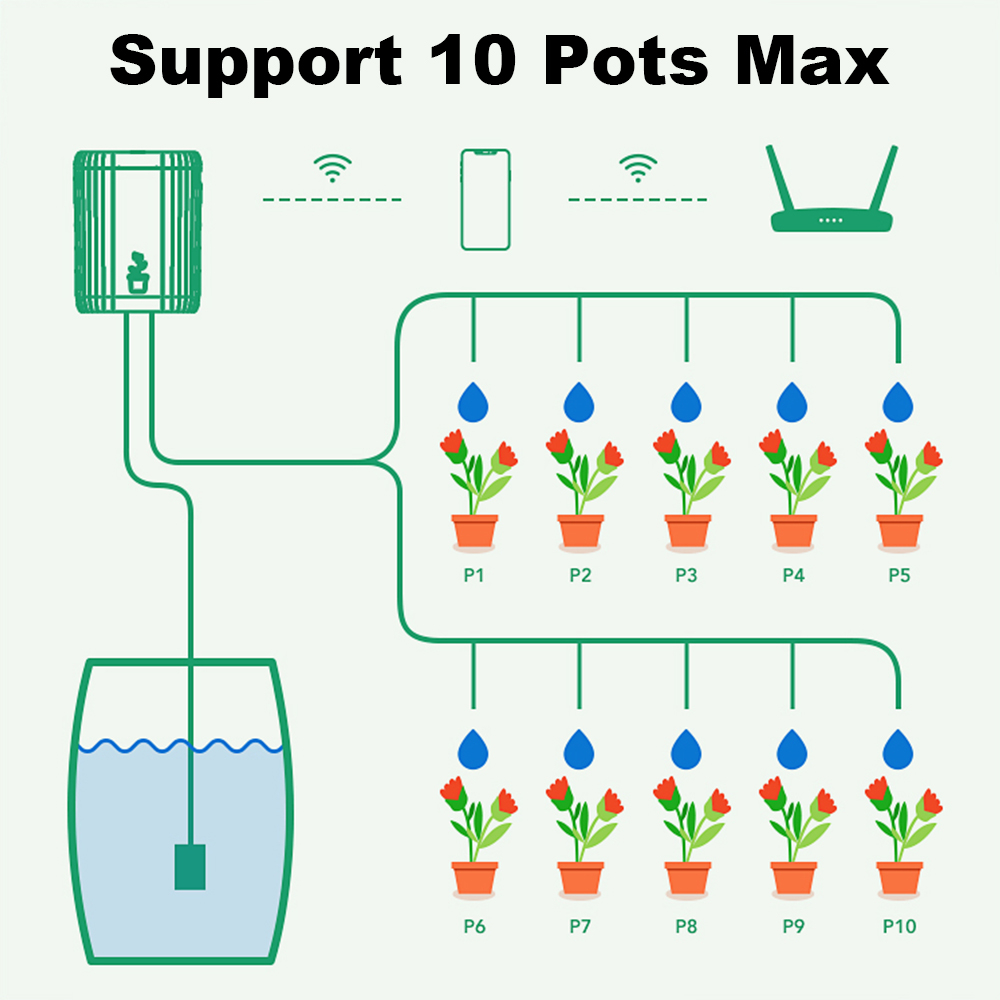 Sistem Penyiraman Otomatis WiF - Wifi Irrigation Timer ulasan dan harga