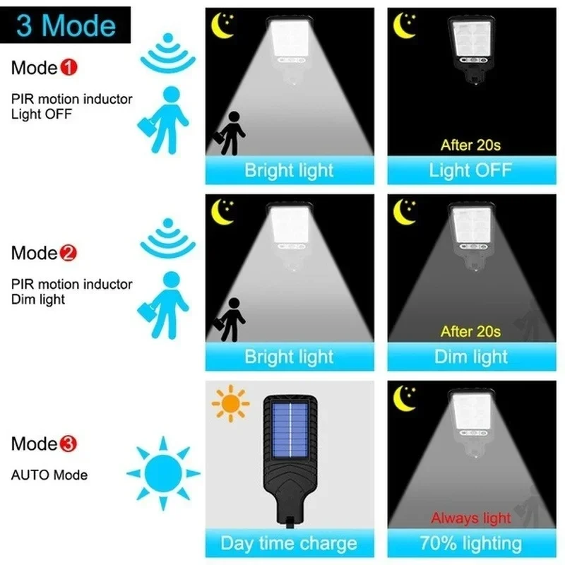 Lampu Taman Tenaga Surya Luar  - Smart Garden Solar ulasan dan harga