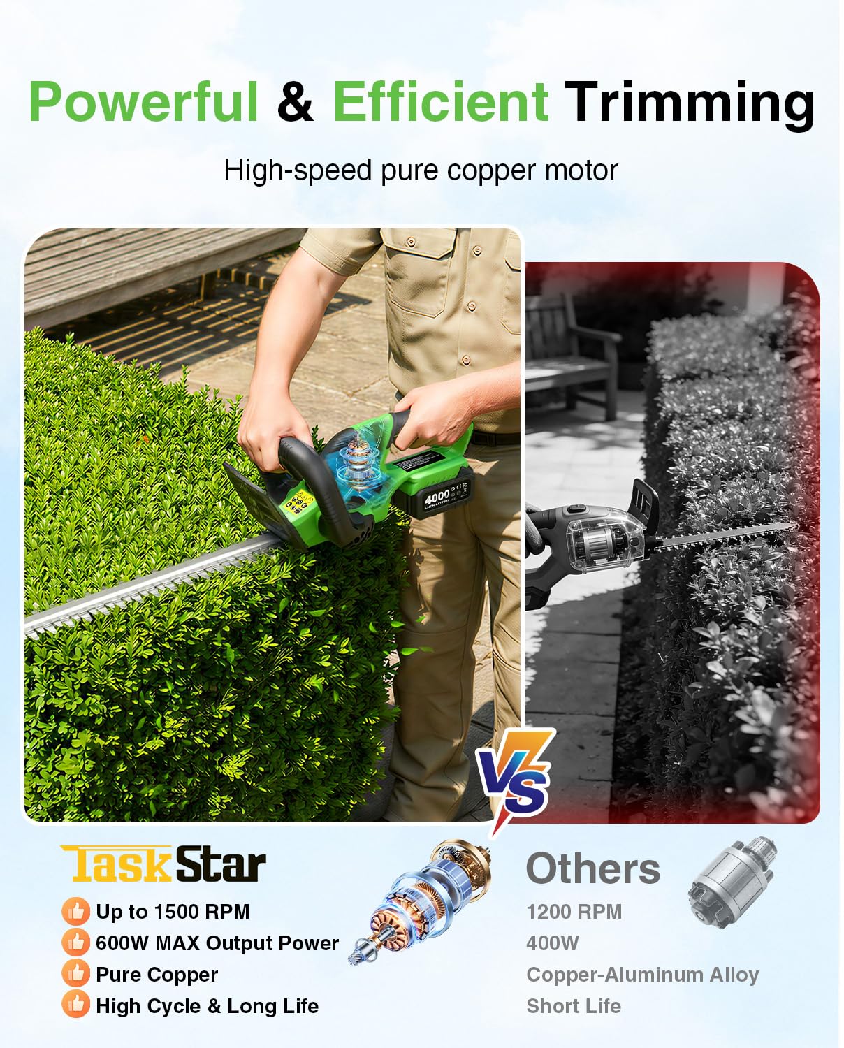 TaskStar Cordless Hedge Trimme - Smart Garden Edging ulasan dan harga