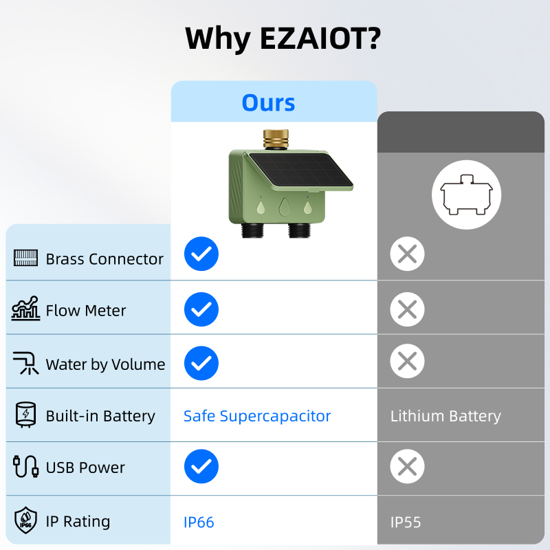 Pengatur Waktu Penyiraman WiFi - Wifi Irrigation Timer ulasan dan harga